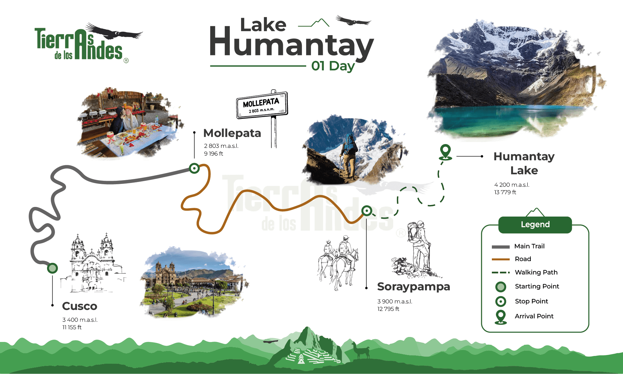 Route map showing the Humantay Lake day hike from Cusco