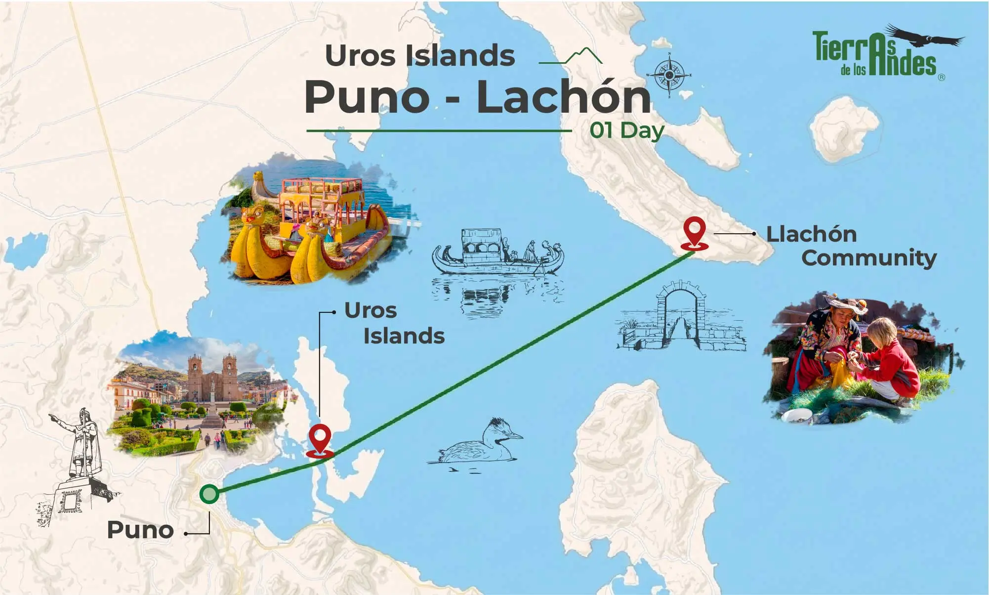 Uros Islands Llachon 1 Day