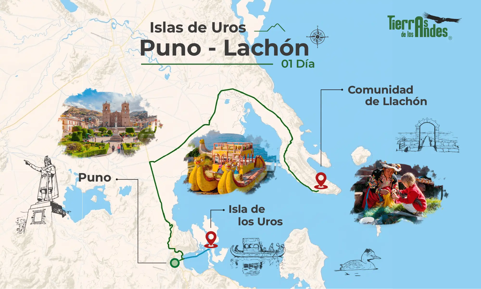Mapa De 1 Dia Islas De Uros Lachon