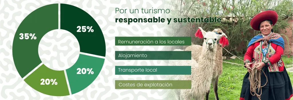 Viaje Responsable